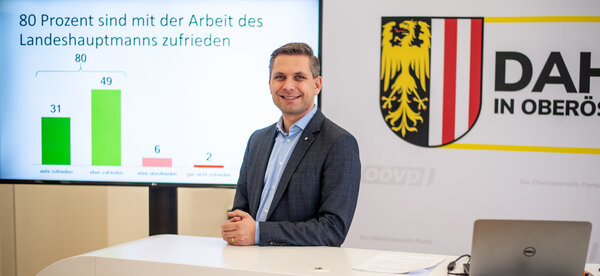 Wolfgang Hattmannsdorfer